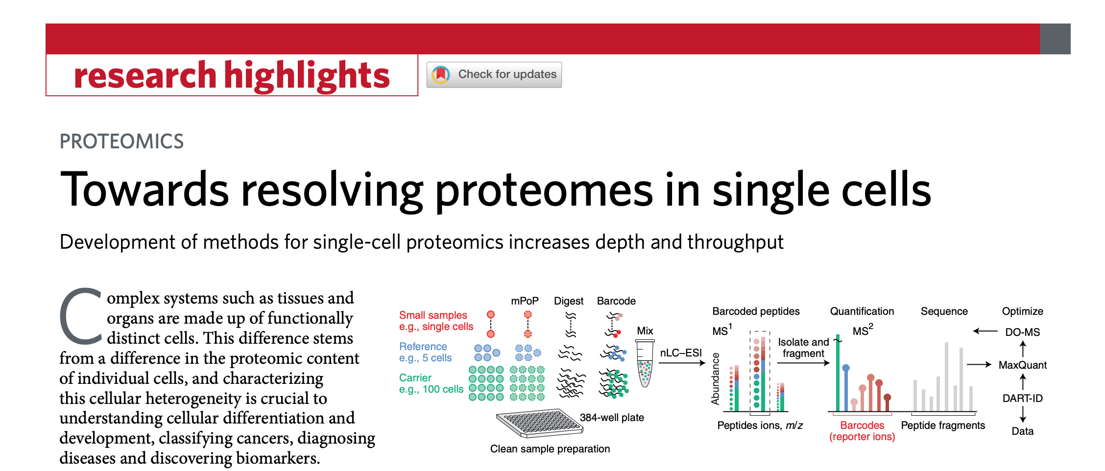 Single-cell-proteomics-Nature-Methods-Highlight